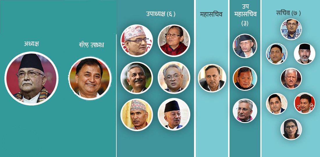 ओली पक्षका १९ जना पदाधिकारीको नाम
